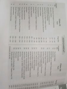 Aakash Chemistry Mind Maps For NeetWith Assignment