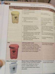 Microbiology Textbook By Sastry For MBBS