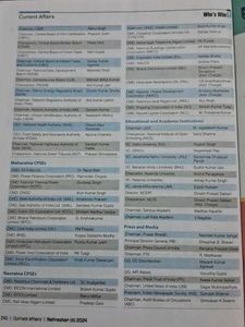 Current Affairs Refresher 2024 (II)