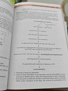 Pharmacology for Medical Grads