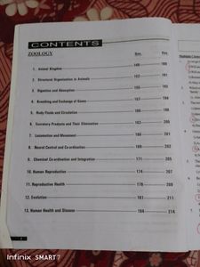 Neet Biology NCERT Syllanus Based