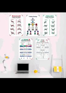 Set Of 5 TRADING CHART PATTERN