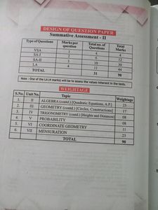 100% Success Of Mathematics, Class 10