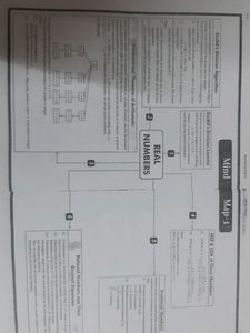 Study Material For Class 10th CBSE