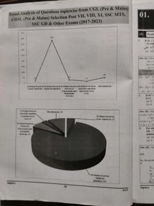 SSC Maths Previous Year Question Papers