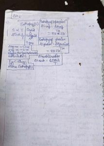 Thermodynamics Chemistry Notes