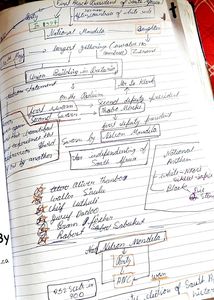 Hand Made English Notes Of Class 10th