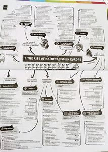 Class 10 Educart Sample Papers 6 Subjects + 30Scho
