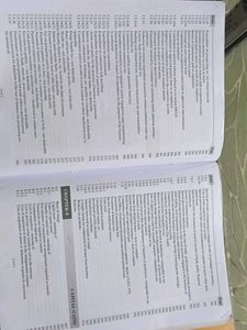 Direct And Indirect Taxes