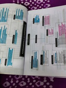 Accountancy CBSE Class 12