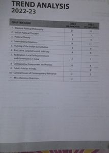 Arihant NTA CUET PG  MA POLITICAL SCIENCE