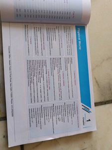 Ncert Maps For Neet Physics