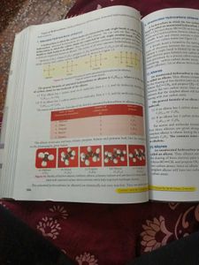 Class 10th Chemistry S Chand Book