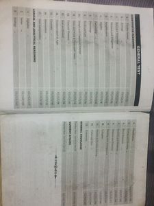 Commerce Domain For NTA CUET Book