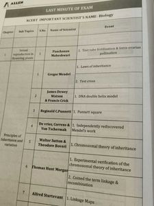Class 12 Allen NCERT Revision