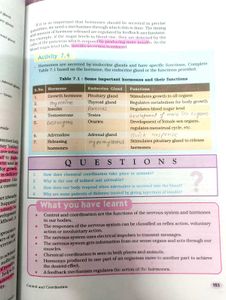 CLASS-10 NCERT SCIENCE