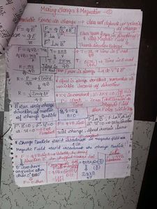 Physics Notes: Moving Charges &amp; Magnetism