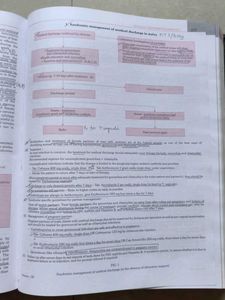 Preventive &amp; Social Medicine Textbook