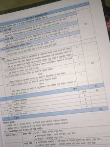 Hindi Grammar For Class 9 And 10