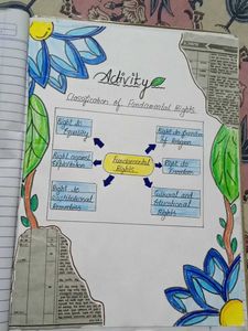 Project / Assignment Sheet