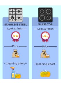 Today Offer 💥  Glass Manual Gas Stove