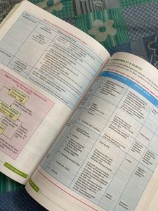 Concise Biology Class 10 Book
