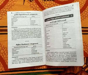 101 Cooking Book