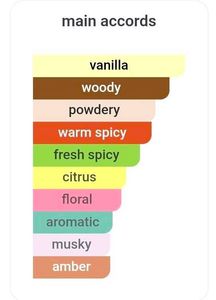 CAROLINA HERRERA 212 Sexy Men