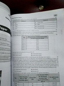 Oswaal Sample Papers