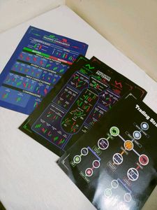 Trading Chart Patterns Poster For Wall mounted