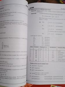 Neet Allen Chemistry Modules