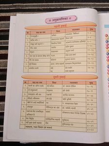 Ssc Board 8th STD Hindi Textbook