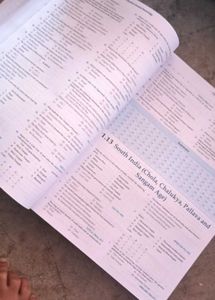 Competitive Exam Book
