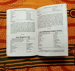 101 Cooking Book