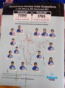 Aakash Jee Mathematics Sucess Achiever