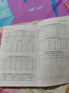 Arihant&#39;s Problems In General Physics