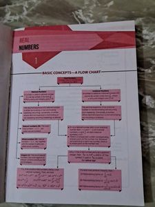 Xam Idea- Mathematics Class 9