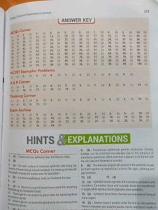 MTG Ncert Fingertips Book For Neet Preparation