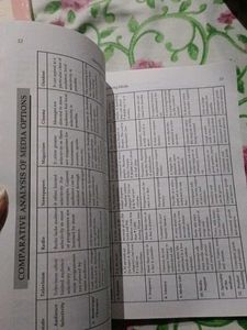Advertising-II Textbook