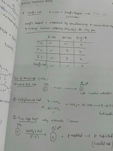 NEET/JEE Mains Practical Chemistry Book