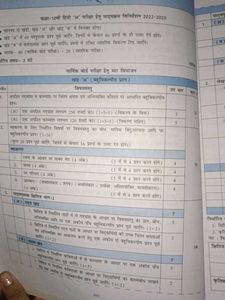 Hindi Grammar For Class 9 And 10