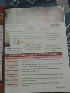 1&#39;o Clock Revision Class 10th By Kriti Sharma Mam