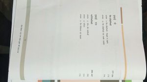NCERT CLASS 12 Book For Biology.