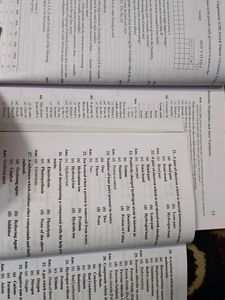 Chemistry Class 10 Handbook Icse