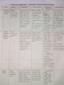 Geography Textbook Class X