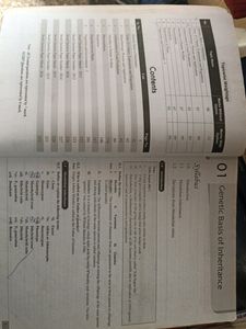 Biology _1 12th(Msb)