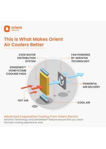 Cooler With Best Price