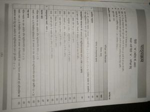 CBSE Class 9 Hindi Book