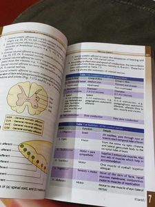 BD Chaurasia&#39;s General Anatomy