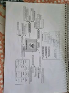 Parmar Ssc Frb Notes